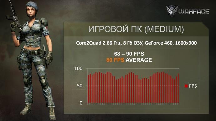 Отчет о мероприятии MSI Beat it! Pro Игры:, фото 52