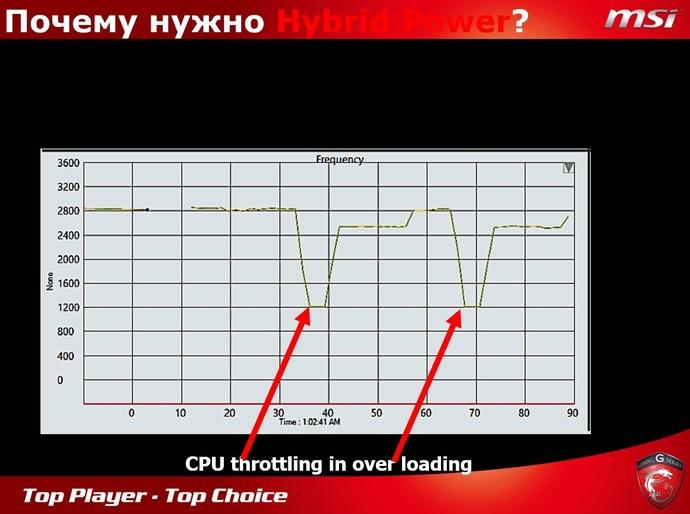 Отчет о мероприятии MSI Beat it! Pro Игры:, фото 10