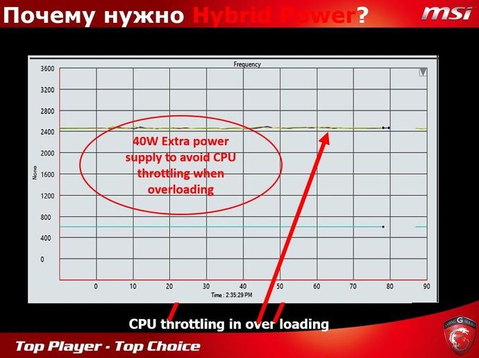 Отчет о мероприятии MSI Beat it! Pro Игры:, фото 11