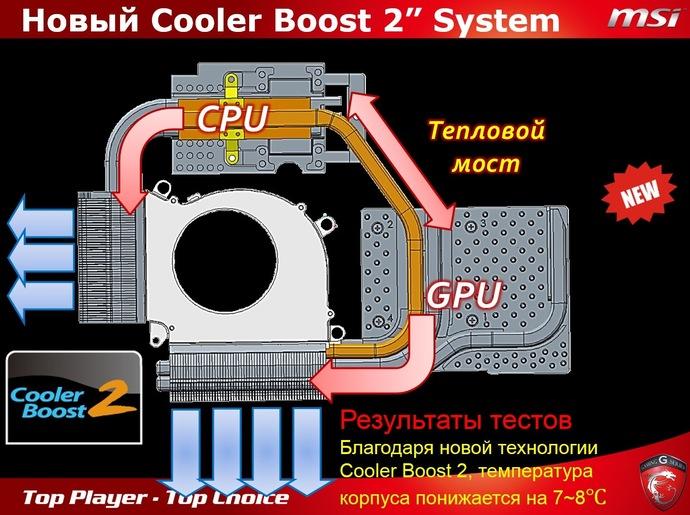 Отчет о мероприятии MSI Beat it! Pro Игры:, фото 14