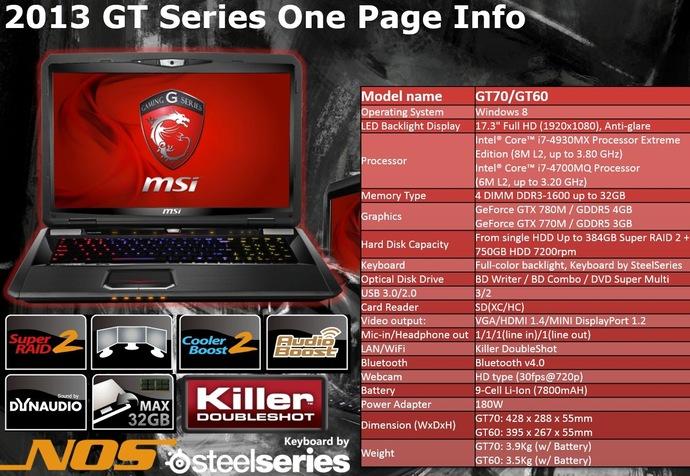 Отчет о мероприятии MSI Beat it! Pro Игры:, фото 27