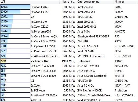 MSI Bravo EX620, фото 5