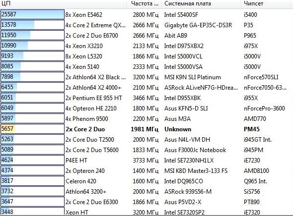 MSI Bravo EX620, фото 6