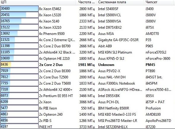 MSI Bravo EX620, фото 7