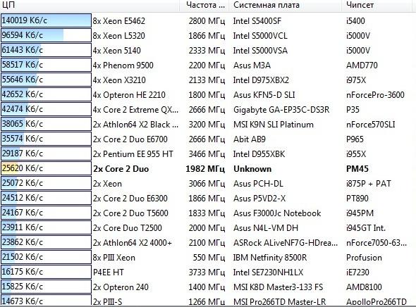 MSI Bravo EX620, фото 8