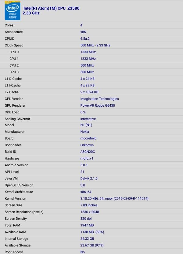 Характеристики планшета Nokia N1