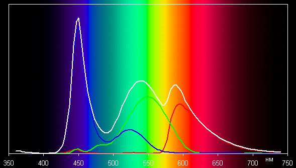 Результаты тестирования экрана Nook Color