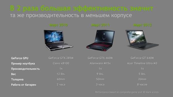 Российская презентация мобильной графики NVIDIA 6-й серии:, фото 7
