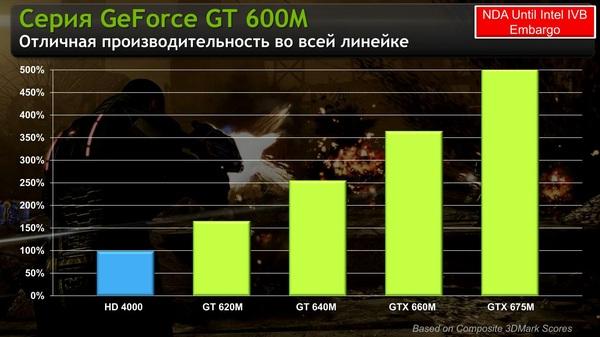 Российская презентация мобильной графики NVIDIA 6-й серии:, фото 15