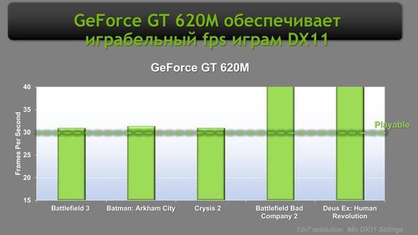 Российская презентация мобильной графики NVIDIA 6-й серии:, фото 8