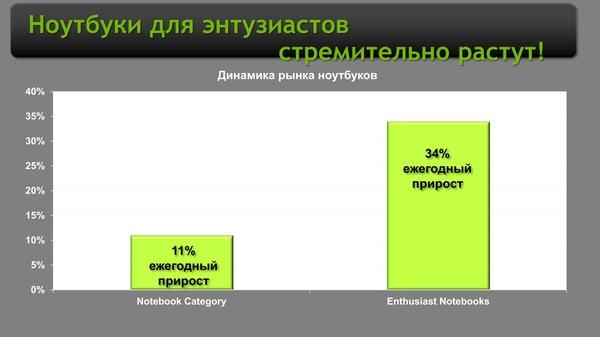 Российская презентация мобильной графики NVIDIA 6-й серии:, фото 16