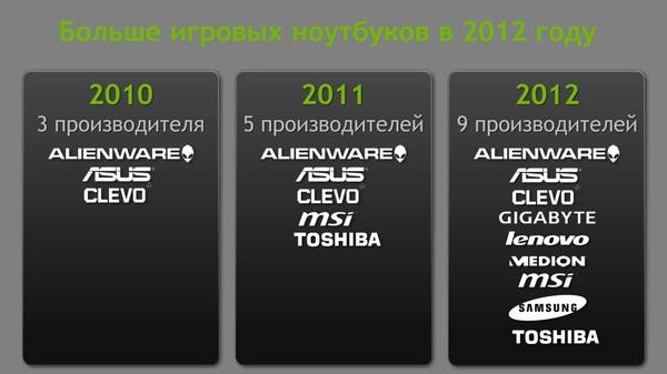 Российская презентация мобильной графики NVIDIA 6-й серии:, фото 22