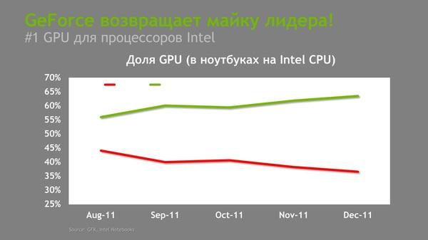 Российская презентация мобильной графики NVIDIA 6-й серии:, фото 1