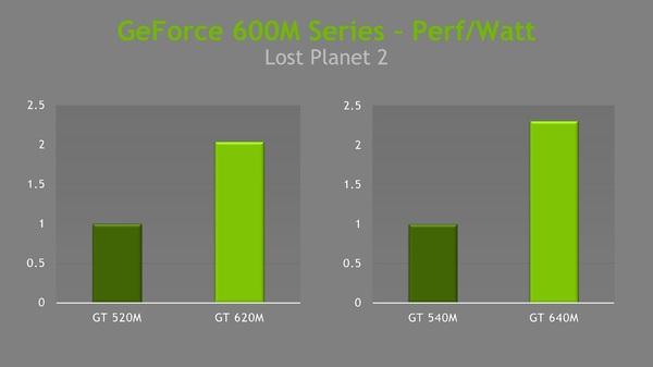 Российская презентация мобильной графики NVIDIA 6-й серии:, фото 31
