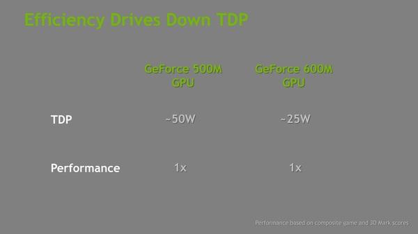 Российская презентация мобильной графики NVIDIA 6-й серии:, фото 32