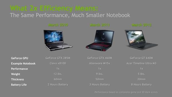 Российская презентация мобильной графики NVIDIA 6-й серии:, фото 33