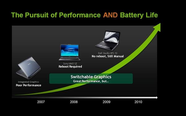 NVIDIA Optimus — технология автоматического переключения графики в ноутбуках, часть 1, фото 3