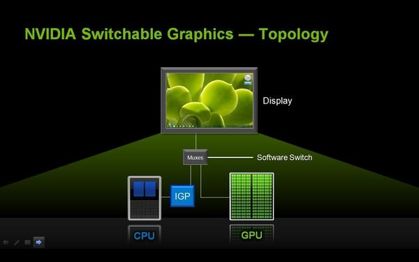 NVIDIA Optimus — технология автоматического переключения графики в ноутбуках, часть 1, фото 9