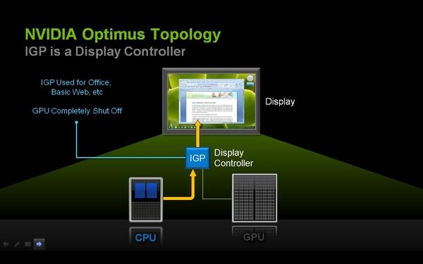 NVIDIA Optimus — технология автоматического переключения графики в ноутбуках, часть 1, фото 13