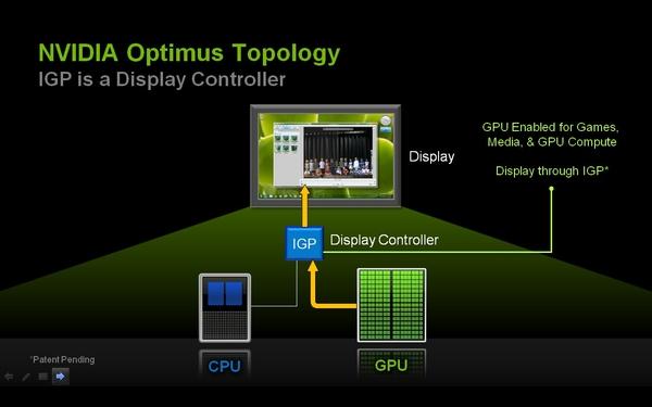 NVIDIA Optimus — технология автоматического переключения графики в ноутбуках, часть 1, фото 14