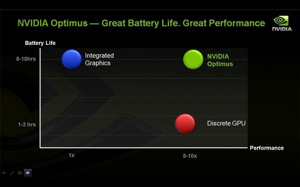 NVIDIA Optimus — технология автоматического переключения графики в ноутбуках, часть 1, фото 21