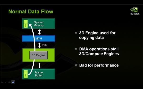 NVIDIA Optimus — технология автоматического переключения графики в ноутбуках, часть 1, фото 15