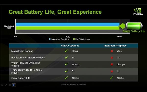 NVIDIA Optimus — технология автоматического переключения графики в ноутбуках, часть 1, фото 7