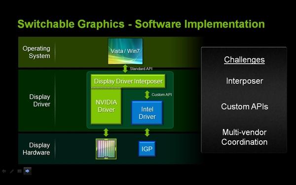 NVIDIA Optimus — технология автоматического переключения графики в ноутбуках, часть 1, фото 11