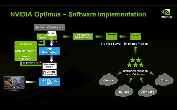 NVIDIA Optimus — технология автоматического переключения графики в ноутбуках, часть 1, фото 8
