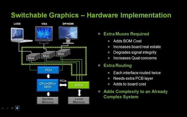 NVIDIA Optimus — технология автоматического переключения графики в ноутбуках, часть 1, фото 10