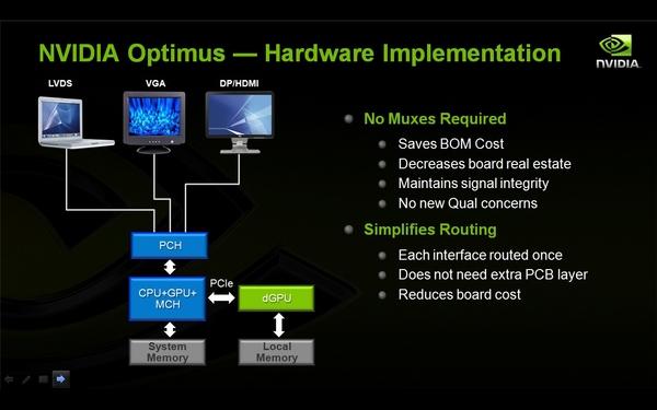 NVIDIA Optimus — технология автоматического переключения графики в ноутбуках, часть 1, фото 12