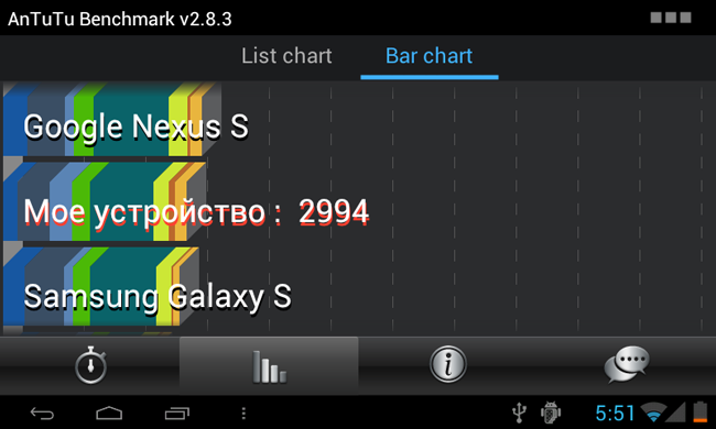 Планшет PD10 FreeLander GPS. AnTuTu benchmark
