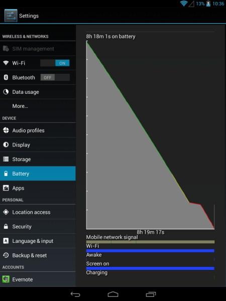 Расход батареи на планшете Prestigio MultiPad 4 Ultimate 8.0 3G