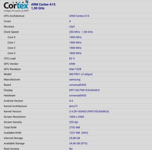 Характеристики планшета Samsung Galaxy Note Pro 12.2