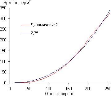 Тестирование дисплея планшета Samsung Galaxy Tab 3 10.1