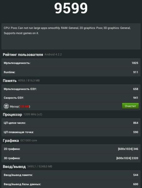 Производительность Samsung Galaxy Tab 3 Lite