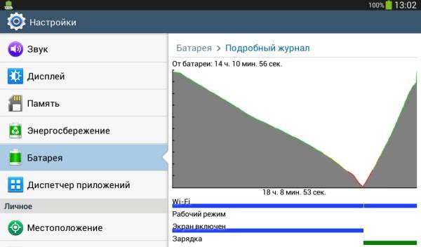 Производительность Samsung Galaxy Tab 3 Lite