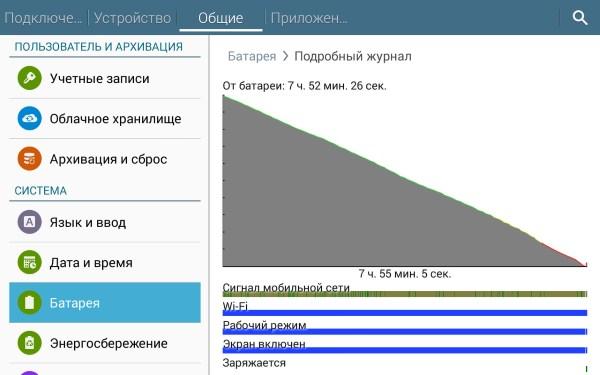 Автономная работа планшета Alcatel OneTouch Hero 8
