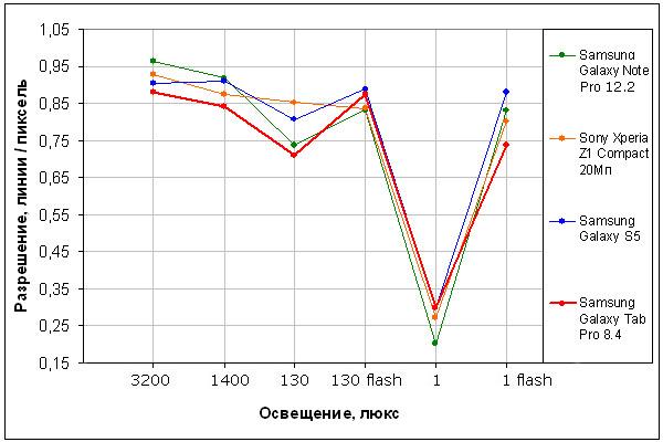 Планшет Samsung Galaxy Tab Pro 8.4:, фото 17