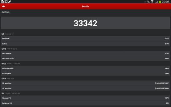 Результаты тестирования Toshiba Excite Write в AnTuTu Benchmark