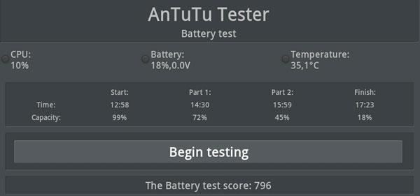 Результаты тестирования Samsung Galaxy Tab 8.9 LTE в AnTuTu Tester
