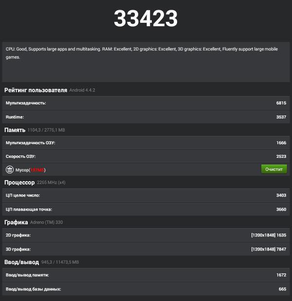 Результаты тестирования Sony Xperia Z2 Tablet в AnTuTu Benchmark