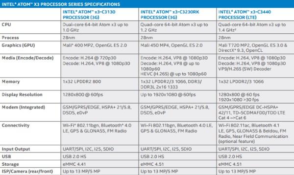 Производительность планшета Teclast X70 3G