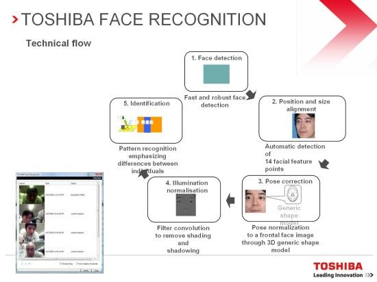 Toshiba, фото 26