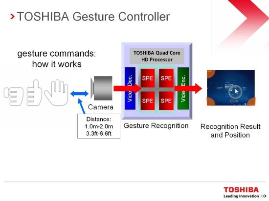 Toshiba, фото 30