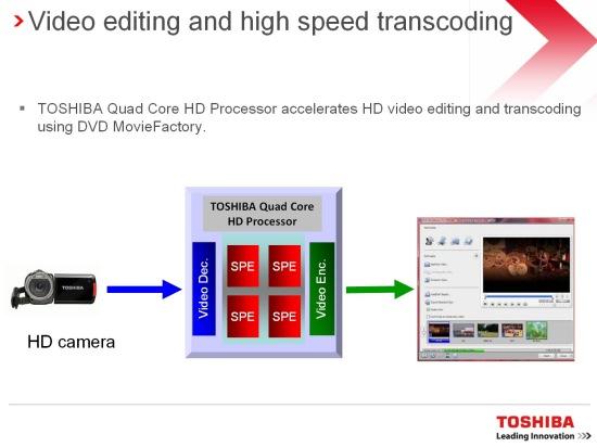 Toshiba, фото 27