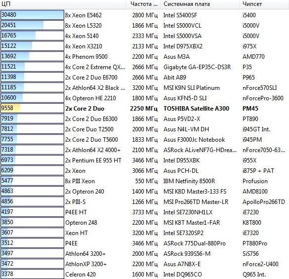 Toshiba Satellite  A300, фото 12
