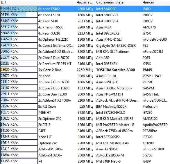 Toshiba Satellite  A300, фото 13