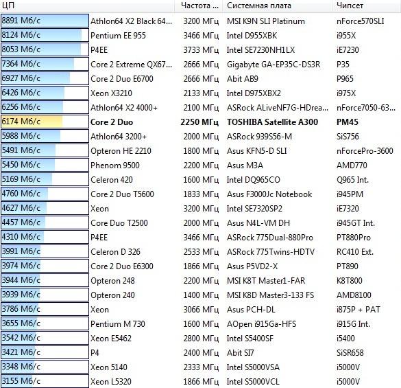 Toshiba Satellite  A300, фото 17