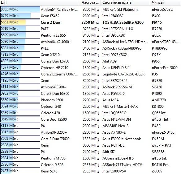 Toshiba Satellite  A300, фото 18